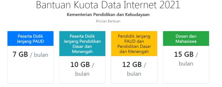 Kemendikbud Salurkan Kuota Pendidikan Tahun 2021, Begini Penjelasannya