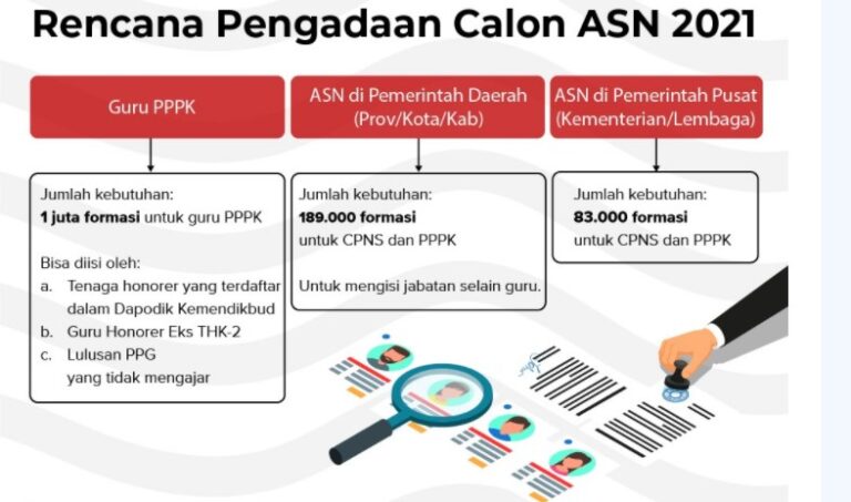 Rekrutmen CASN Mulai April, Teguh Widjinarko: Jangan Percaya Oknum!